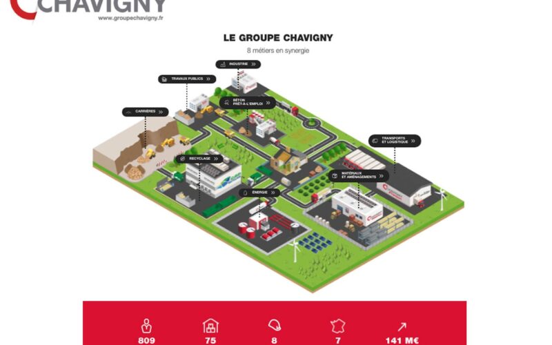 Le Groupe Chavigny fusionne ses magasins Thoreau, CMC et Limours Matériaux sous l’enseigne commune Chavigny Distribution