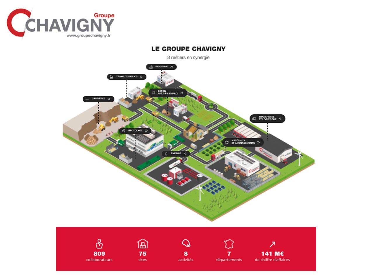 Le Groupe Chavigny fusionne ses magasins Thoreau, CMC et Limours Matériaux sous l’enseigne commune Chavigny Distribution