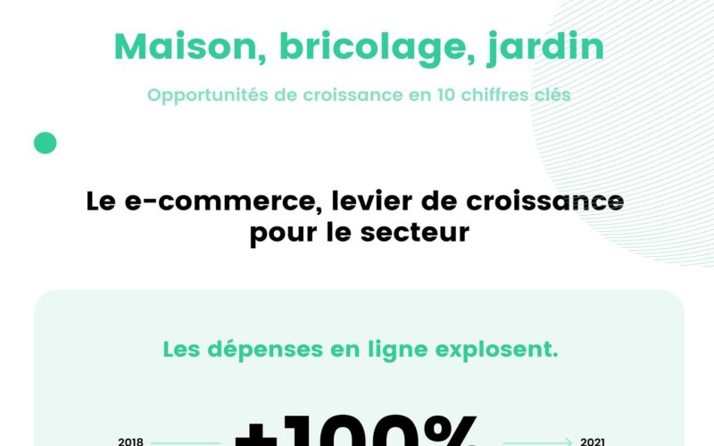 Boosté par la COVID, le secteur de la décoration,  de l’ameublement et du bricolage profite de l’explosion  des ventes en ligne