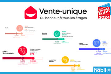 Vente-unique.com élu « Service Client de l’Année » en « mobilier et décoration »