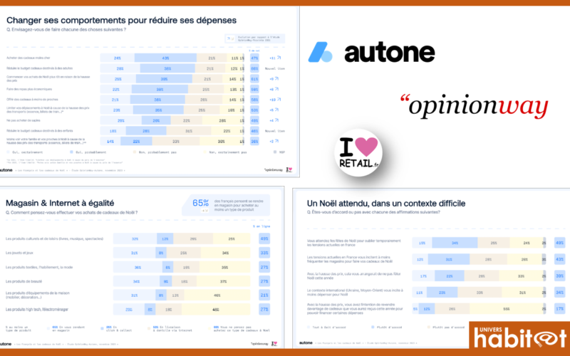 Des Français plus économes pour les fêtes et les cadeaux de fin d’année