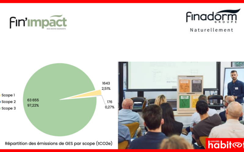 Le groupe Finadorm publie son premier rapport RSE