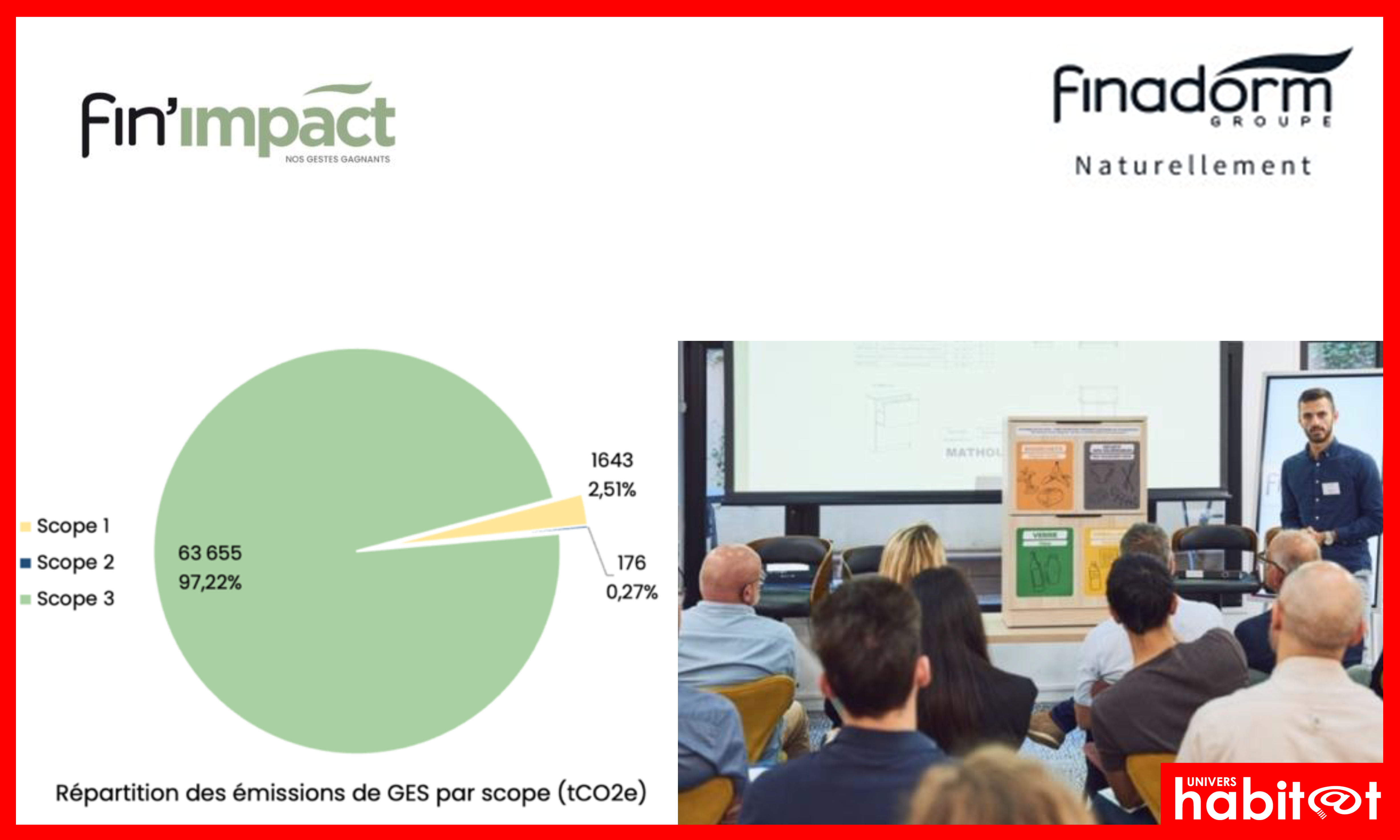 Le groupe Finadorm publie son premier rapport RSE