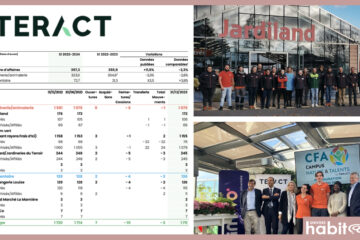 Sur le 1er semestre 2023-2024, Teract réalise une croissance à 2 chiffres