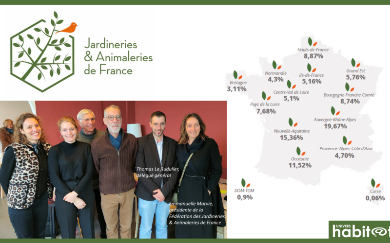 Fédération des Jardineries & Animaleries de France : des évolutions pour mieux accompagner le secteur face aux nouveaux défis
