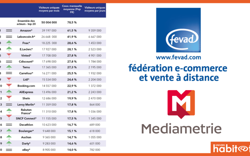 La FEVAD publie le baromètre des audiences du 4e trimestre 2023 pour les sites du e-commerce