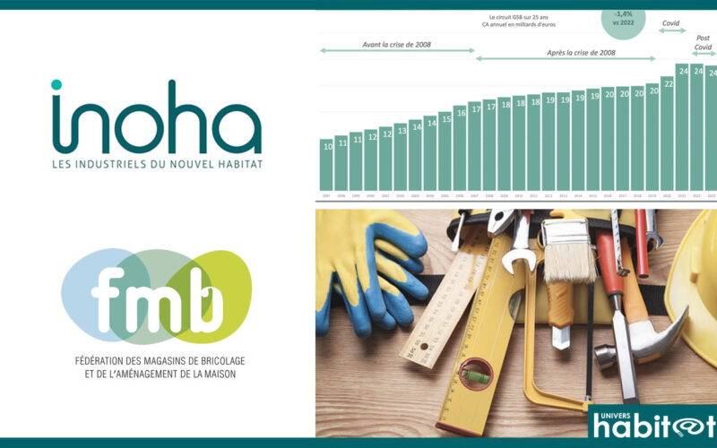 Résultats Inoha et FMB : le bricolage s’apparente à la belle au bois dormant, tandis que le jardin fait face à la météo