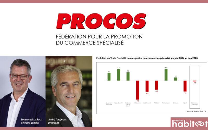 Procos : les incertitudes minent le commerce spécialisé