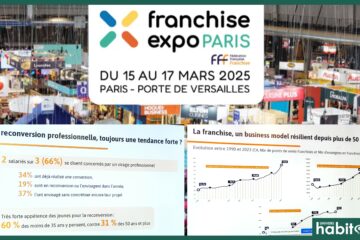 Les Marchés