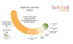 Schmidt Groupe accélère la décarbonation de ses activités avec un premier rapport d’impact ambitieux
