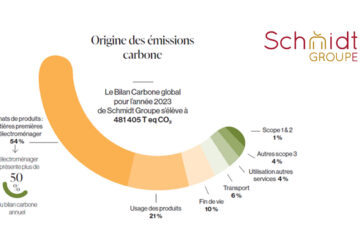 Schmidt Groupe accélère la décarbonation de ses activités avec un premier rapport d’impact ambitieux