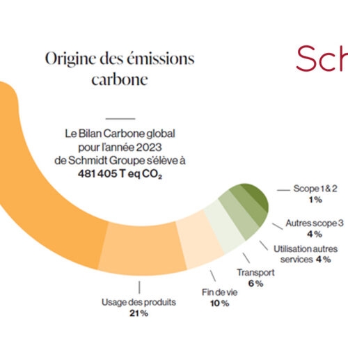 Schmidt Groupe accélère la décarbonation de ses activités avec un premier rapport d’impact ambitieux