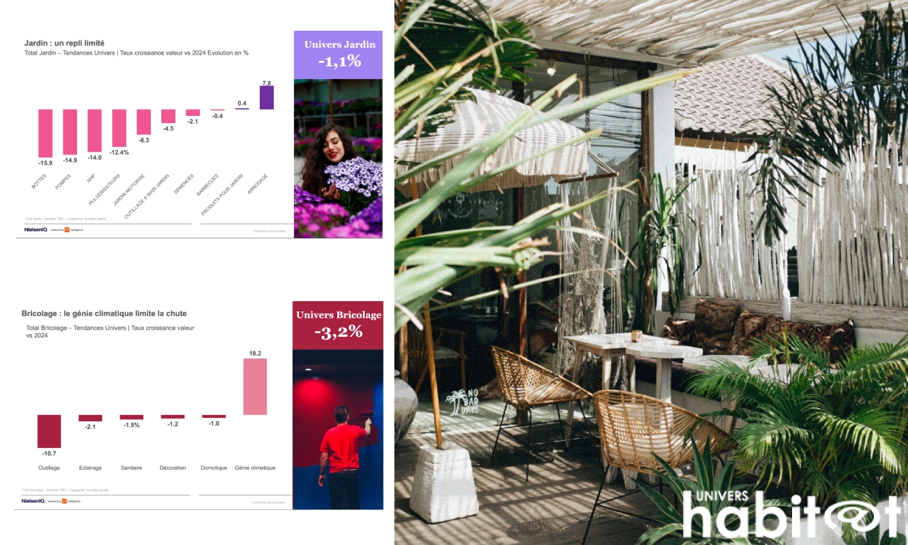 Nielsen IQ : les marchés du jardin et du bricolage devraient rester calmes en 2026