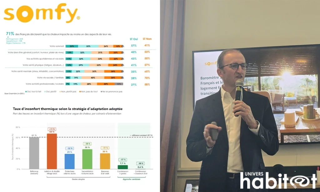 Étude Somfy : face au réchauffement climatique, un parc à adapter