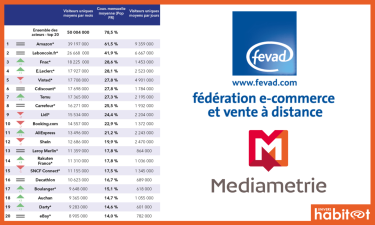 La FEVAD publie le baromètre des audiences du 4e trimestre 2023 pour les sites du e-commerce