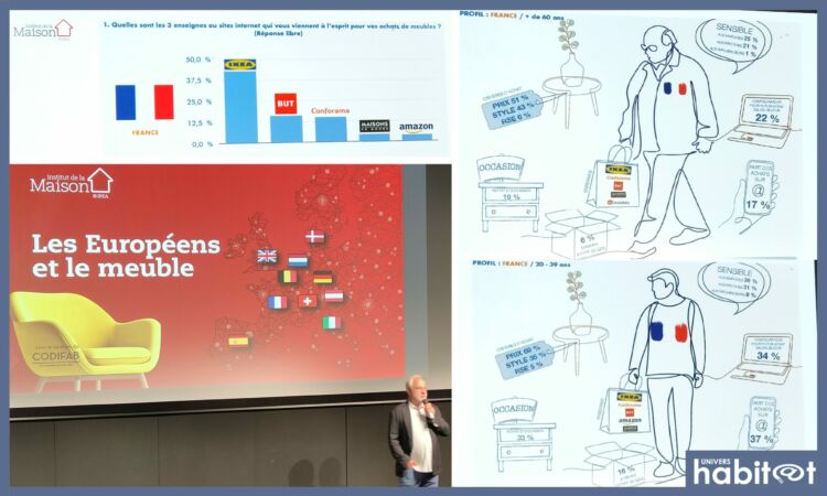 Les Européens et le meuble : ces nouvelles tendances qui influencent l’attitude des consommateurs