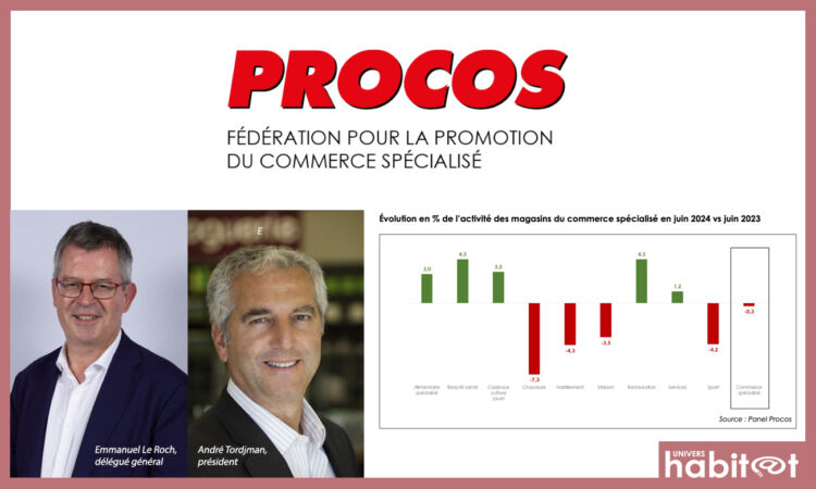 Procos : les incertitudes minent le commerce spécialisé