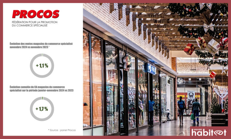 Procos : Un mois de novembre relativement difficile pour l’équipement de la maison